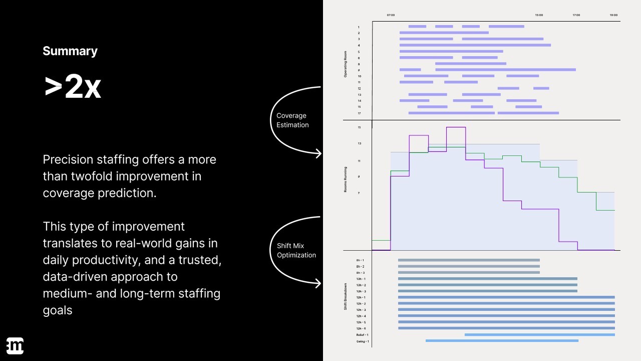 Anesthesia Economics Summit_Program Slides_Image 3